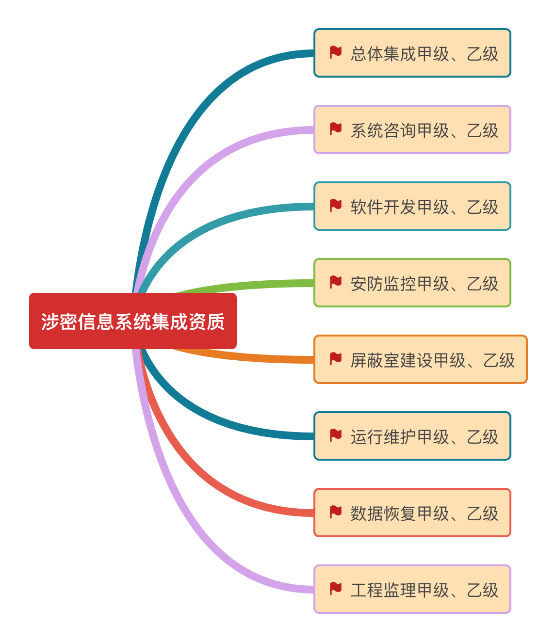 涉密系統(tǒng)集成.png