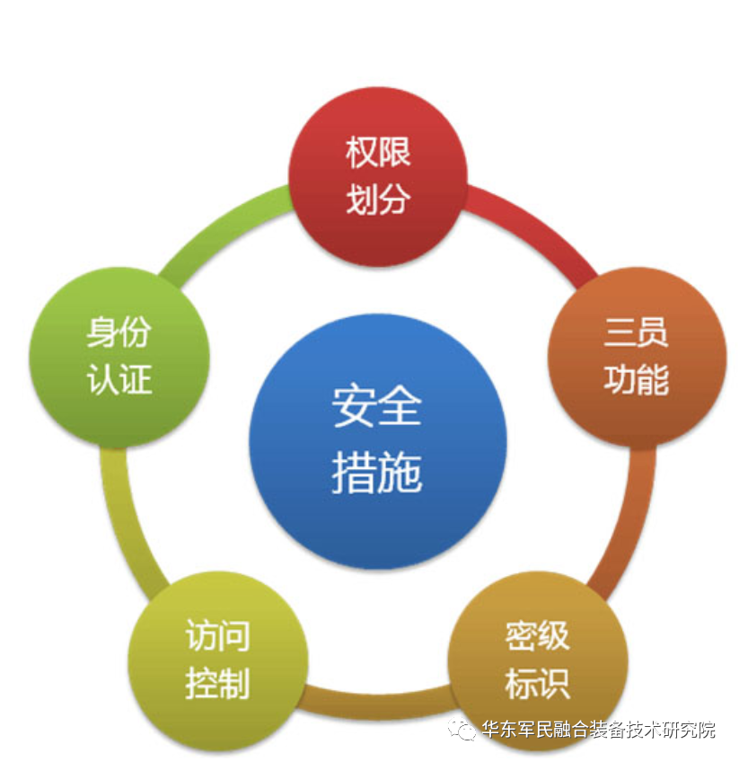 有效推進(jìn)涉密人員管理的措施——歸口管理