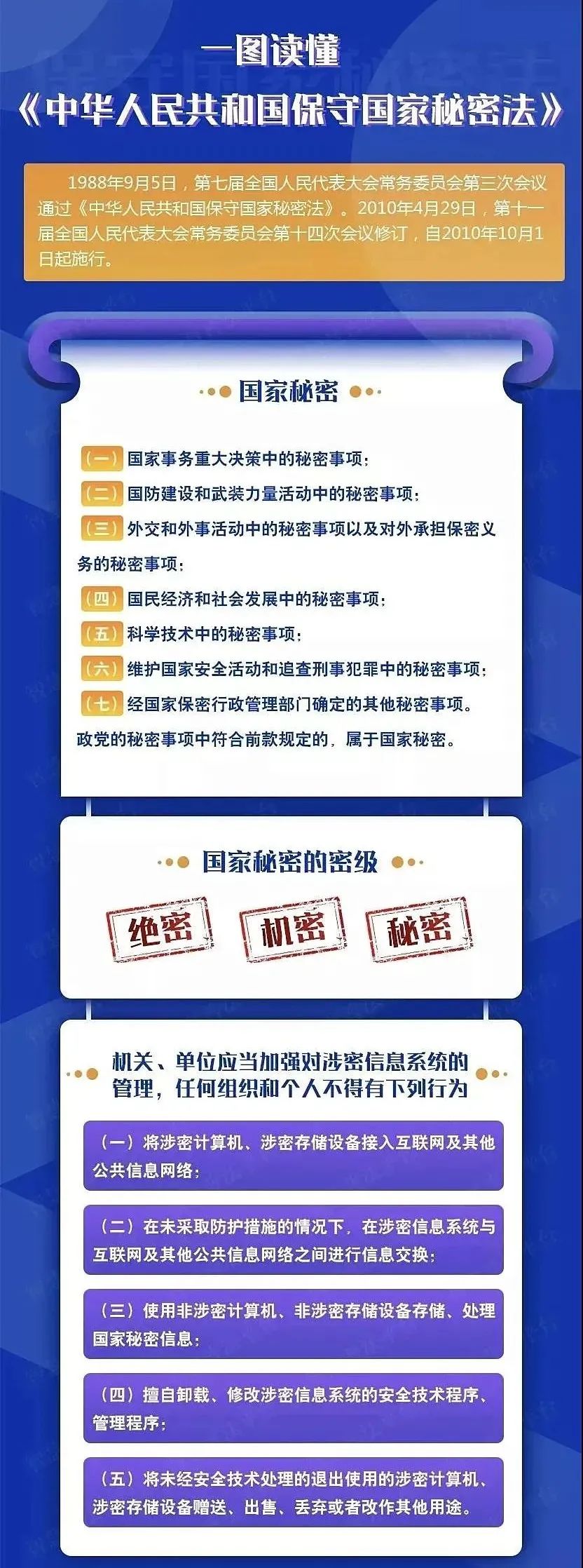 保密知識(shí)問答，你知道多少？