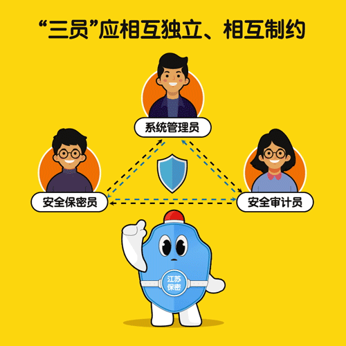 【保密知識】“三員”應(yīng)相互獨立、相互制約