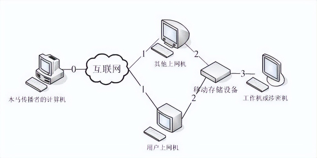 【保密知識】為什么不能用私人計算機處理涉密信息？