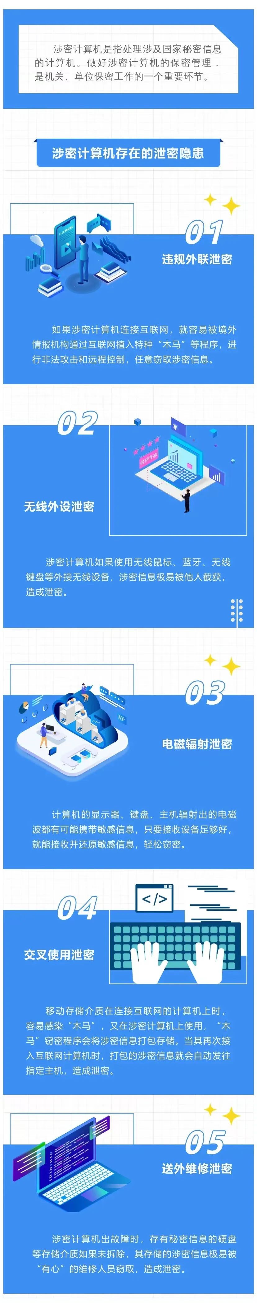【保密宣教】涉密計(jì)算機(jī)的保密管理