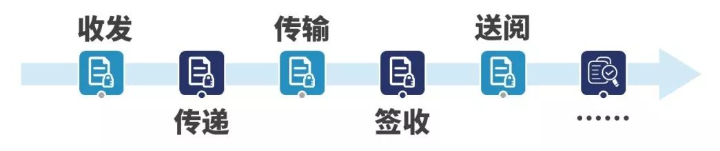 實用貼！如何管理涉密載體