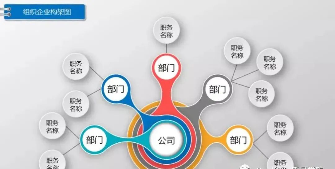審核劃重點(diǎn)！你的組織架構(gòu)圖暴露了這些問(wèn)題！