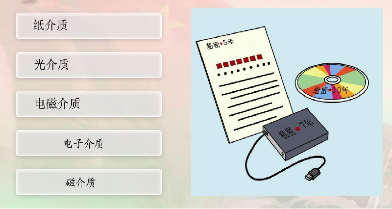 涉密載體保管指南