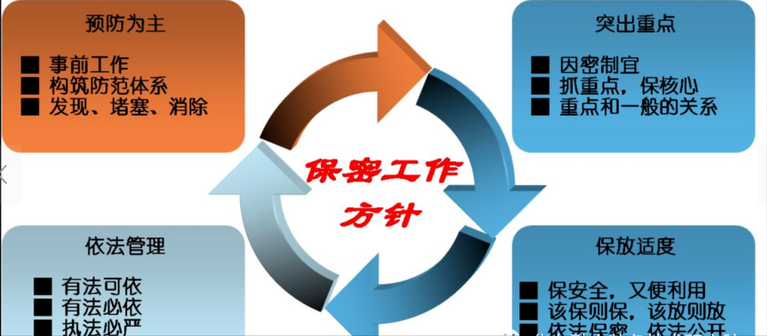 【保密知識(shí)】保密檢查的主要內(nèi)容