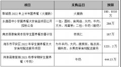 學校營養(yǎng)餐項目招標 缺乏標準化